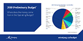 2019 Preliminary budget infographic 13