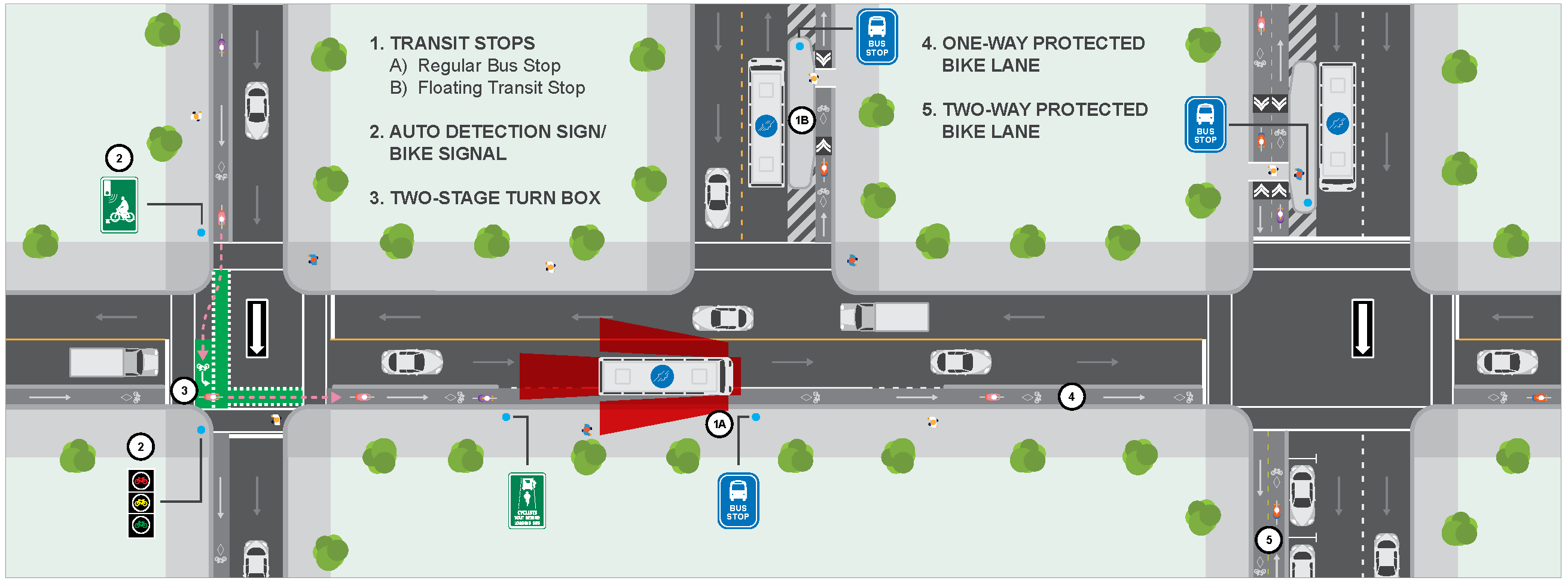 Bike Infrastructure HOW TO