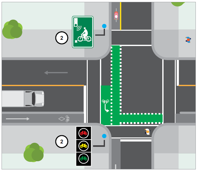 2. Bike Signals