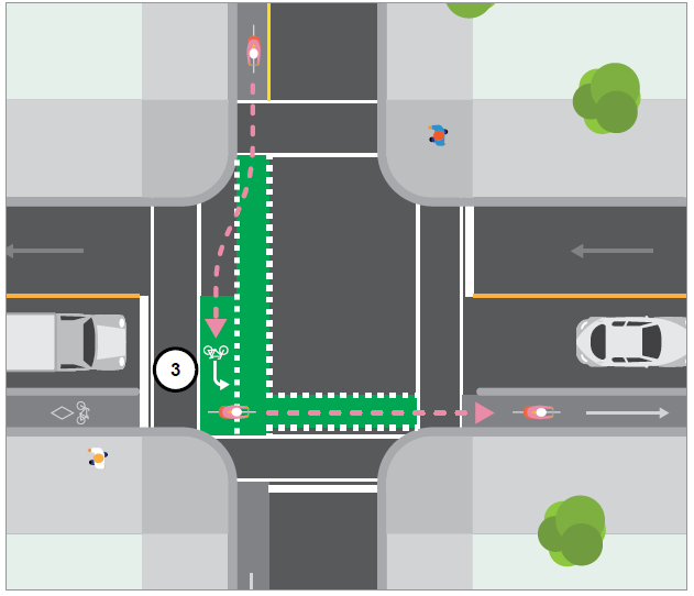 3. Two-Stage Turn Box