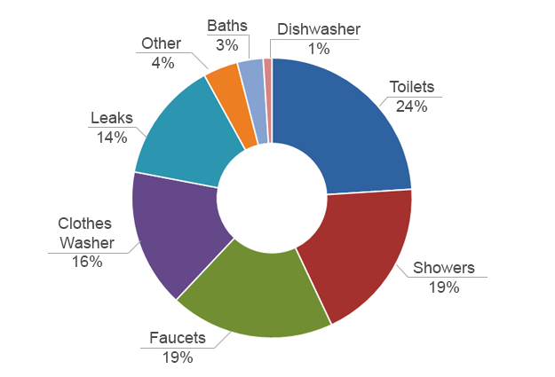 https://myutility.winnipeg.ca/UtilityPortal/images/consumptionGraph.png