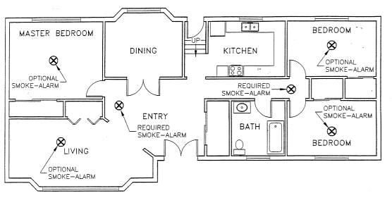 Smoke Alarm Placement for Separated Sleeping Area