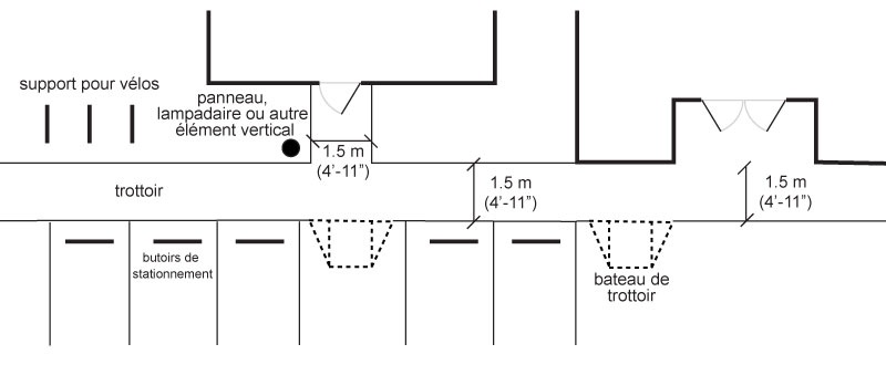Figure 1: sample illustration of details to include in site plan submission