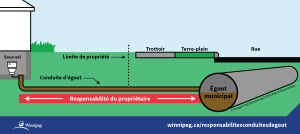 Responsabilité du propriétaire