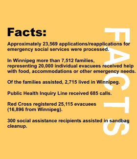 A poster showing facts about Public Aid, City of Winnipeg Photo