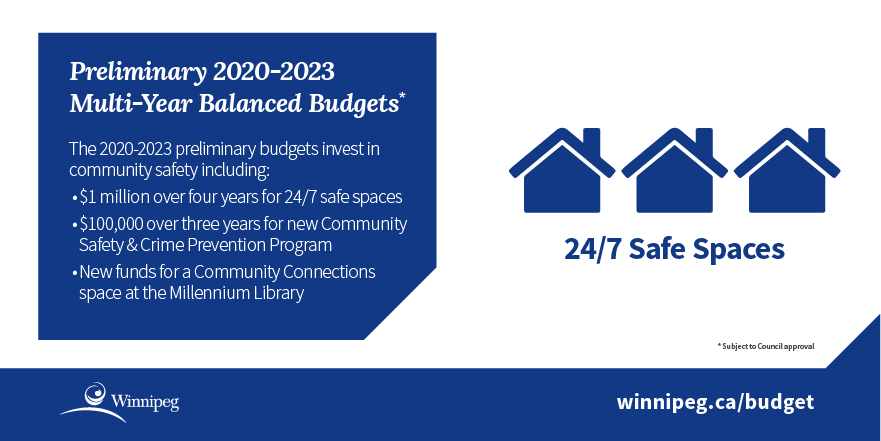 Infographic - investment in community safety and 24/7 safe spaces