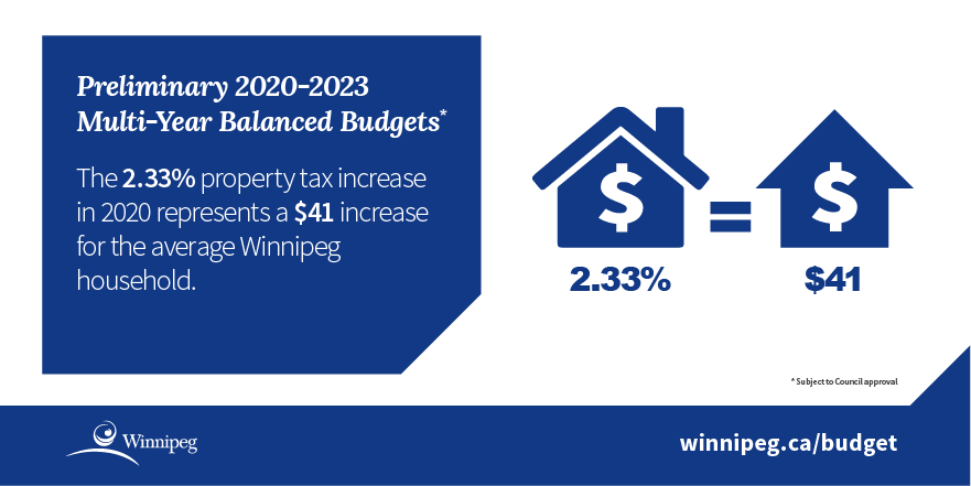 Infographic - property tax increases limited to 2.33%