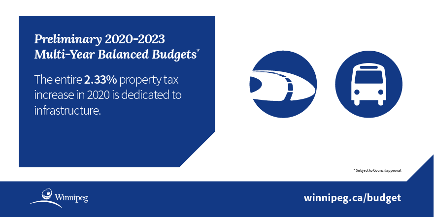 Infographic - entire 2.33% property tax increase dedicated to infrastructure