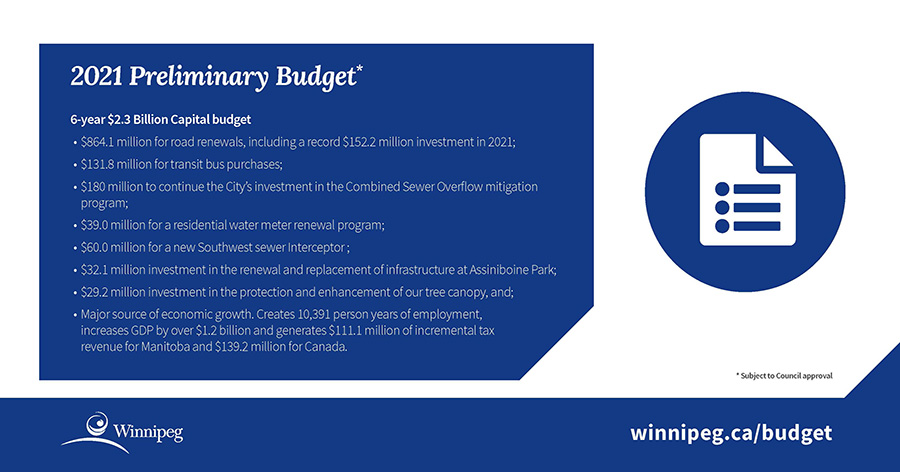 Infographic - 6-year $2.3 Billion Capital budget