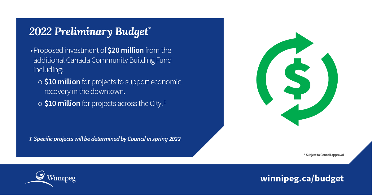 Infographic - Canada Community Building Fund investment