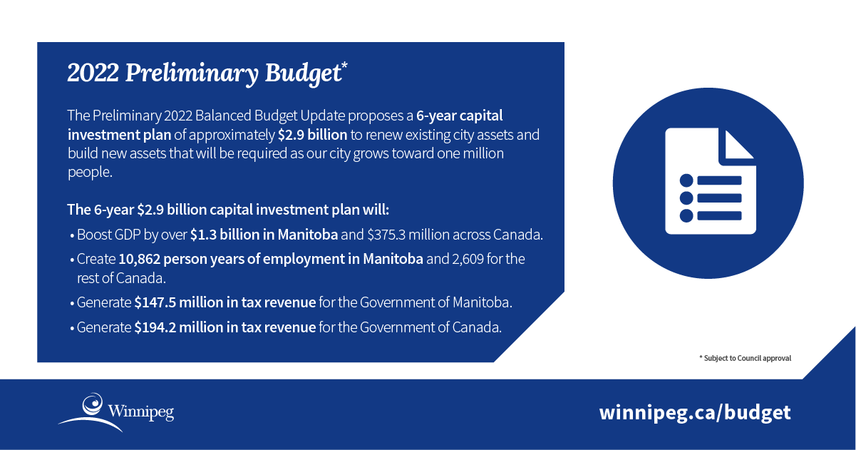 Infographic - capital investment plan