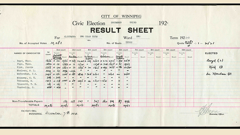 Result sheet for Ward 2 in 1920