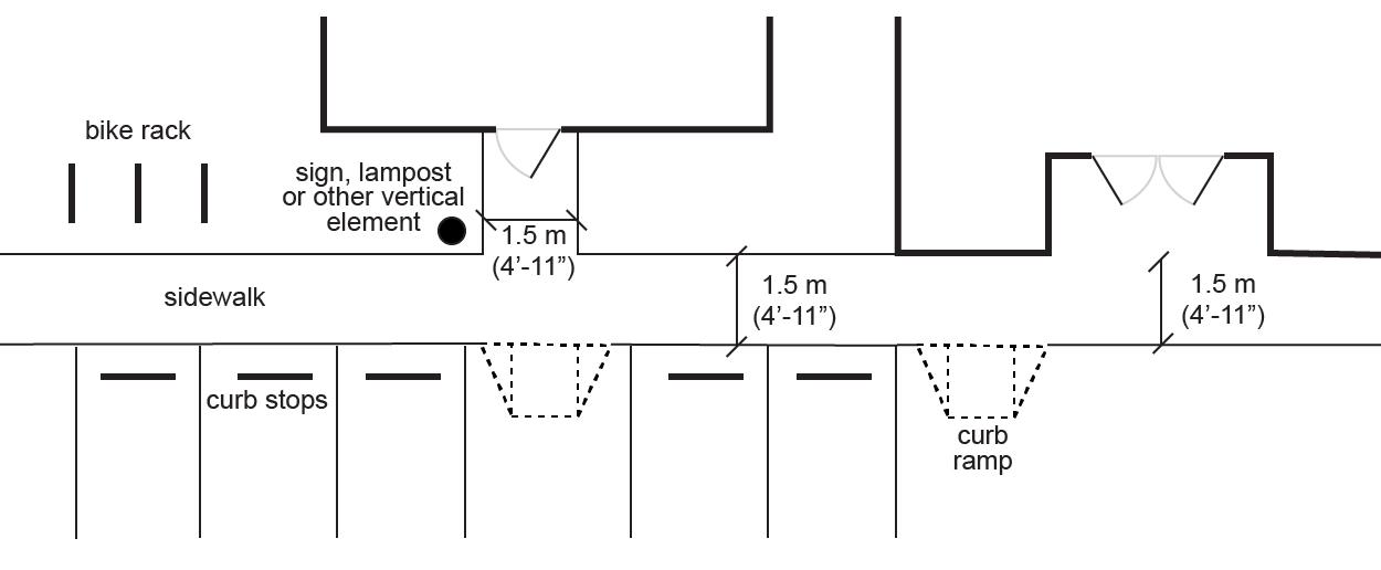 Figure 1: sample illustration of details to include in site plan submission