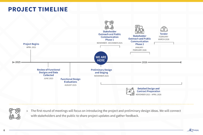 Project timeline