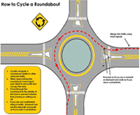 Thumbnail image of How to CYCLE a Roundabout. Select this image to see a full-size version.