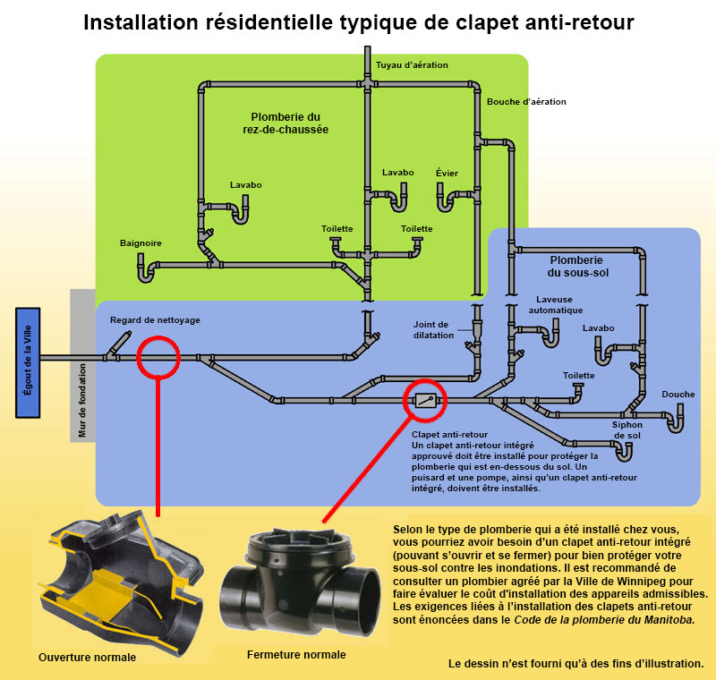 Typical household backwater valve installation thumbnail image