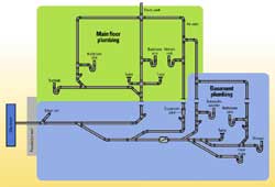 Typical household backwater valve installation thumbnail image