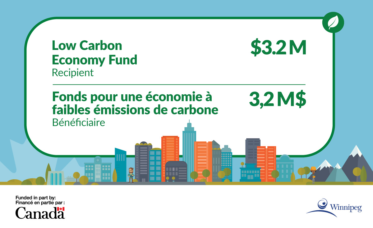 Government of Canada Low Carbon Economy Fund Recipient funding sign that says $3.2 million dollars