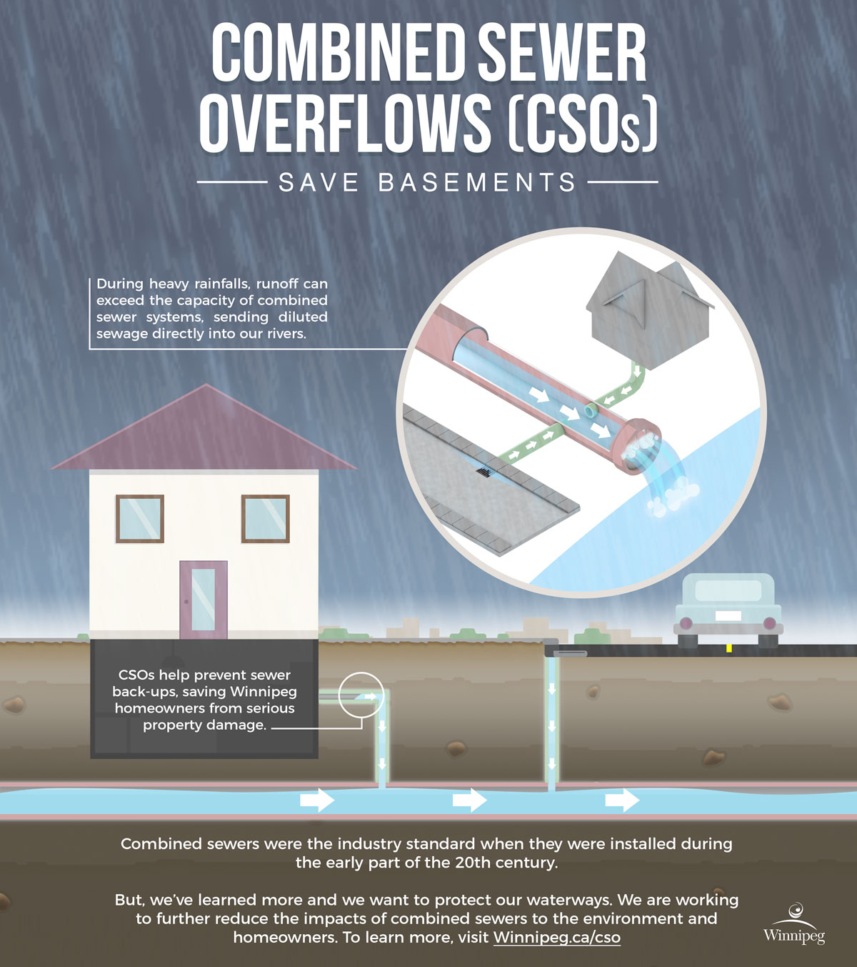 Sewer Water Flooding Basement At Fernando Ward Blog