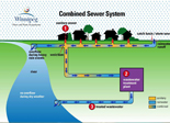 How our sewer system works