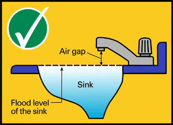 Air gap illustration