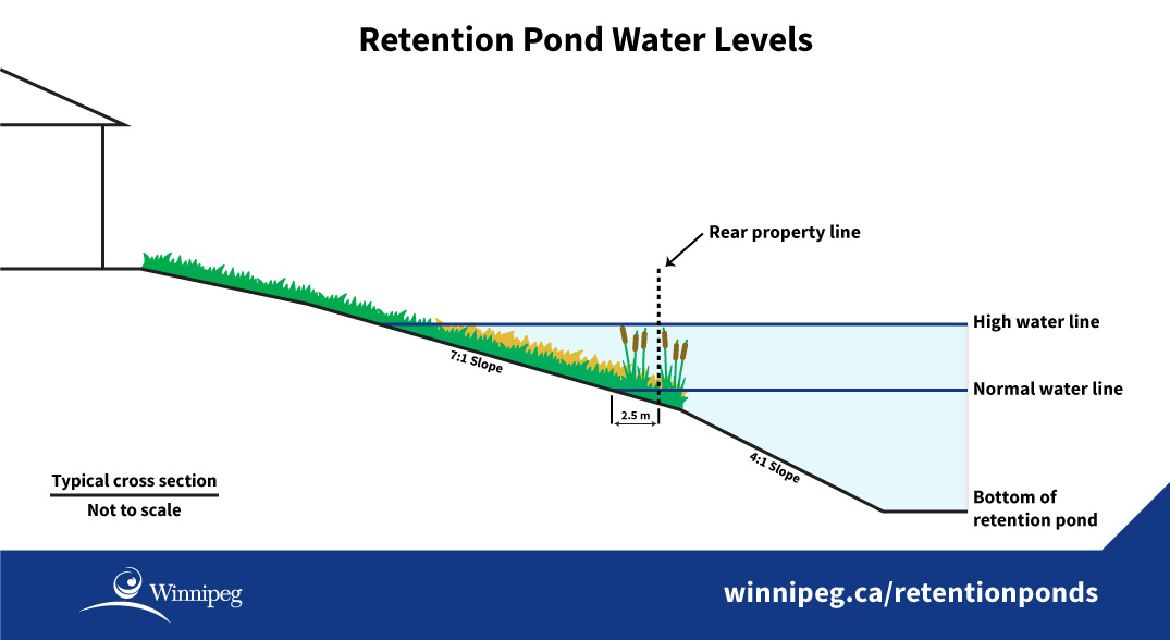 side view of retention pond